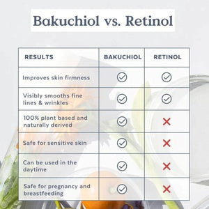 Skin Hero Bakuchiol + Calendula Bio-Retinol Serum